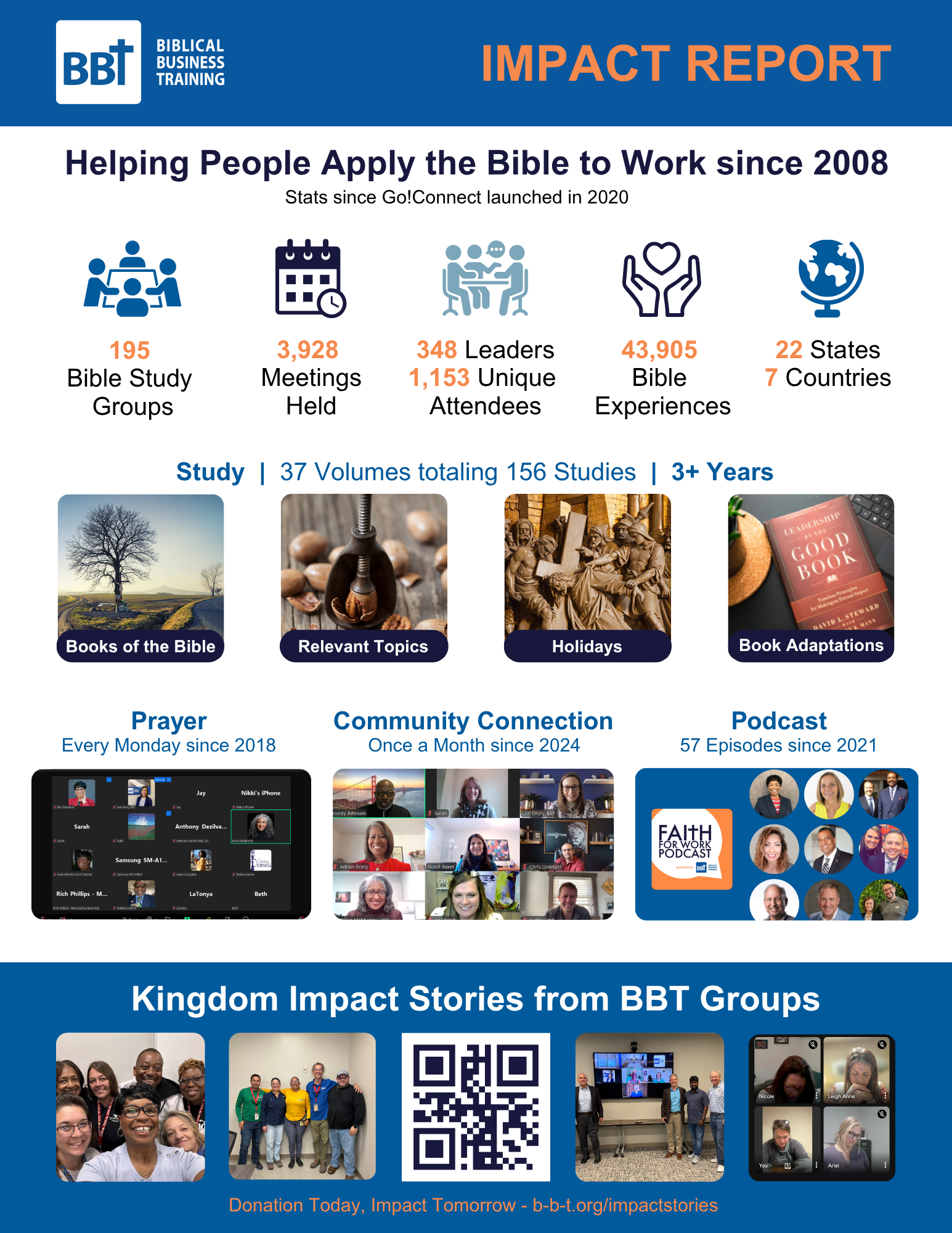 BBT 2025 Impact Report.png